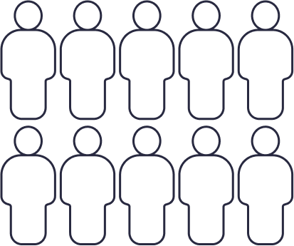 A graphical representation of 10 people, 3 of which are filled in